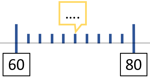 q4