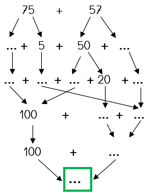 q4
