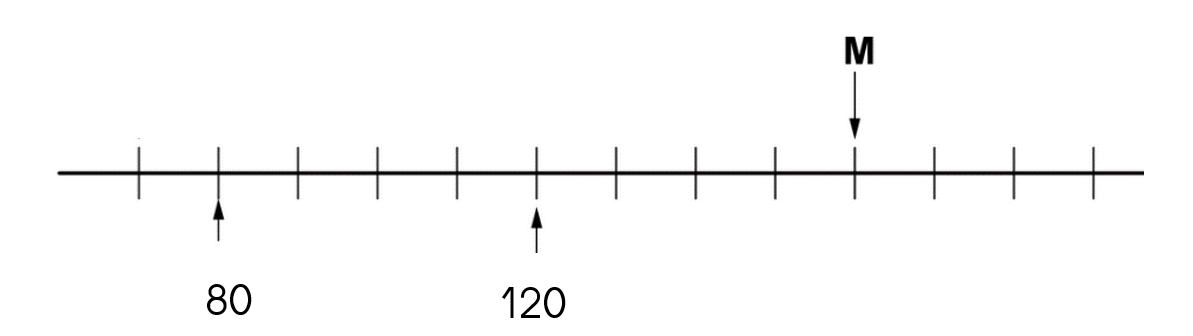 ce1-nc15-q4