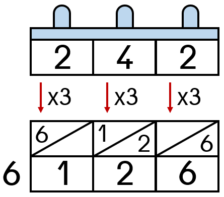 t2