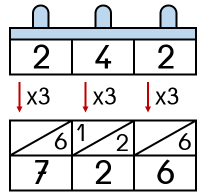 t3