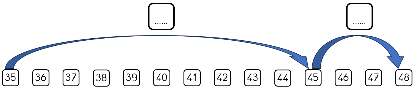 q2