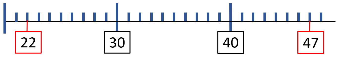 q3-règle