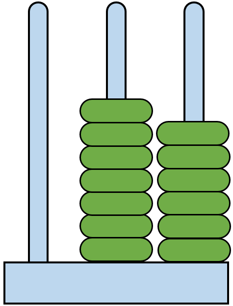 q2