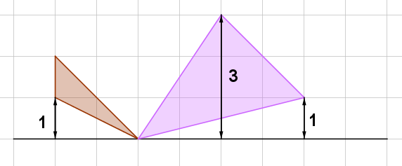 G6-Q4