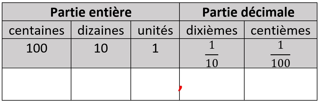Outil