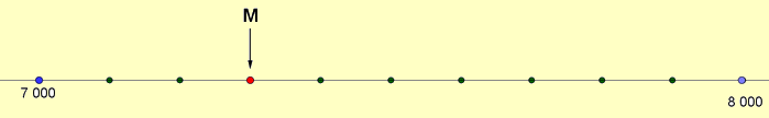 NE5-Q1