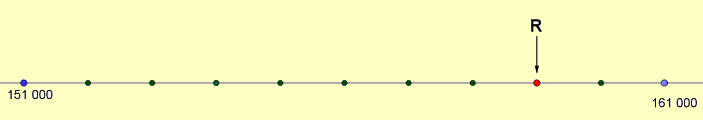 NE5-Q2
