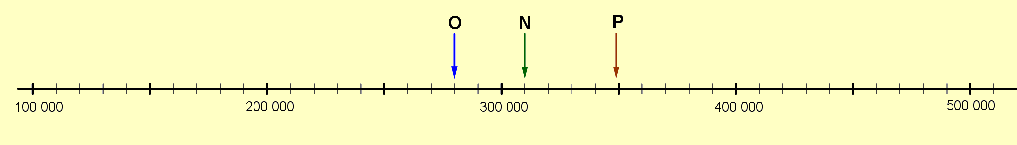 NE5-Q3
