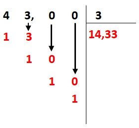 C11-Q1