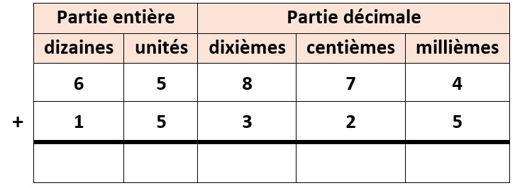 C4-Q1