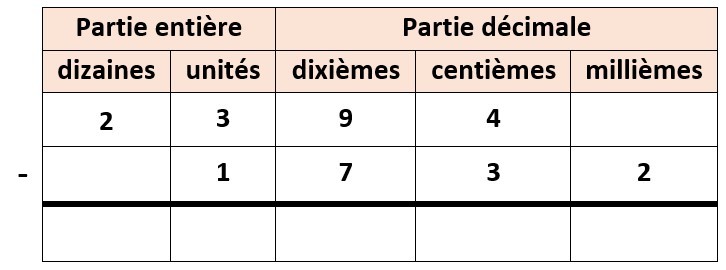 C4-Q3