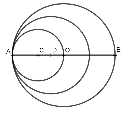 Figure3