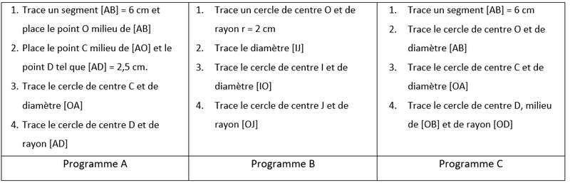 Programmes