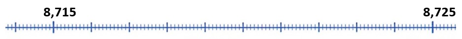 ND2-Q4
