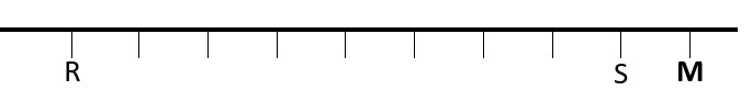Q4-RA
