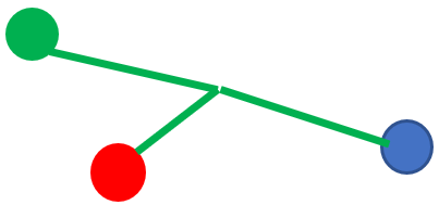 r3