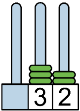 Abaque