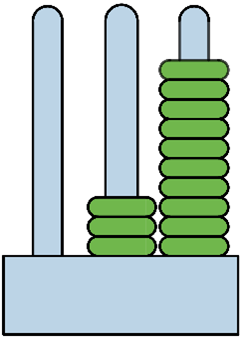 abaque