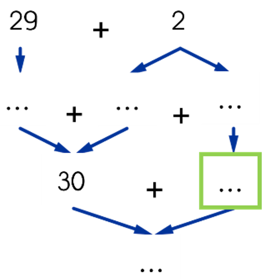 q3