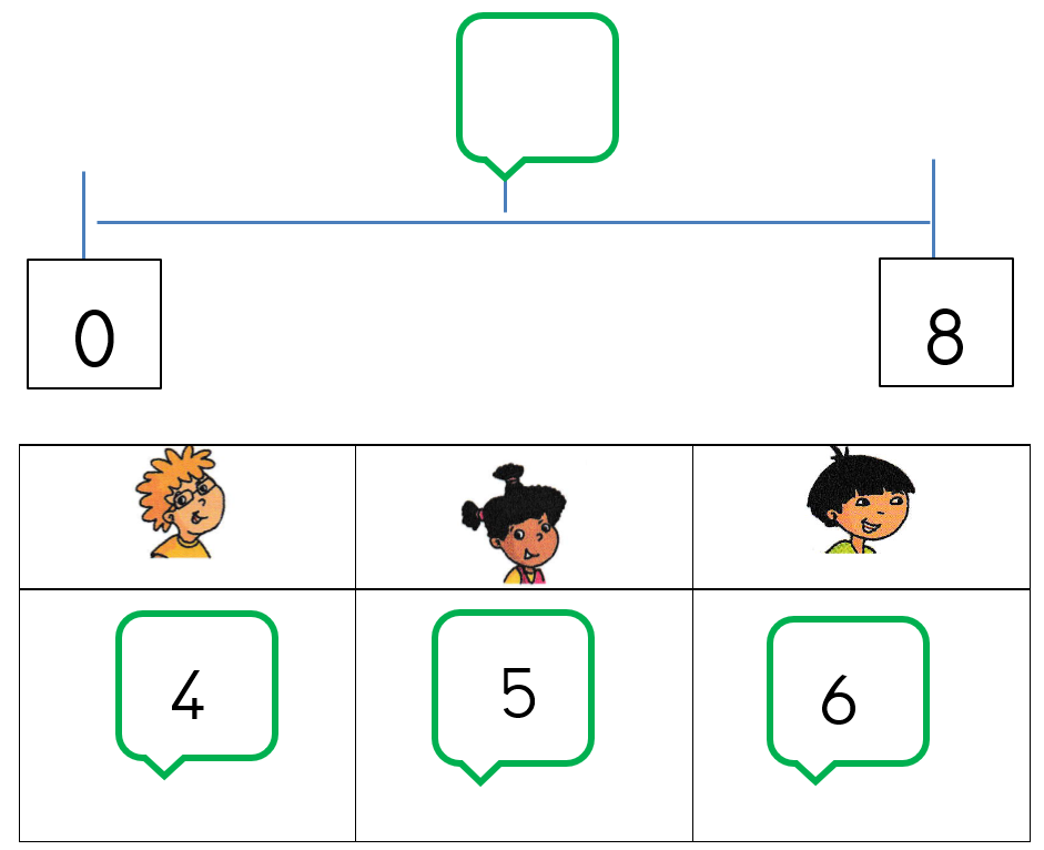 question-Q3